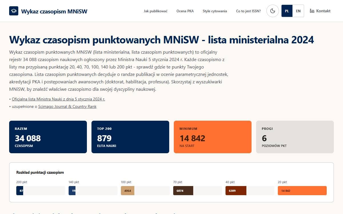 Screenshot of the Czasopisma Naukowe project